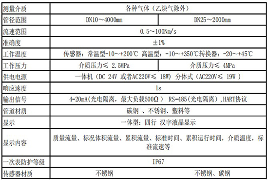 气体用热式流量计技术参数表