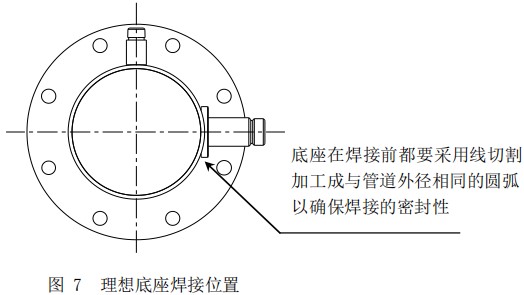 气体用热式流量计底座安装位置图