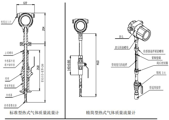 气体用热式流量计插入式结构图