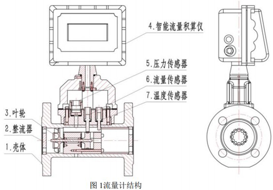 气体用涡轮流量计结构图