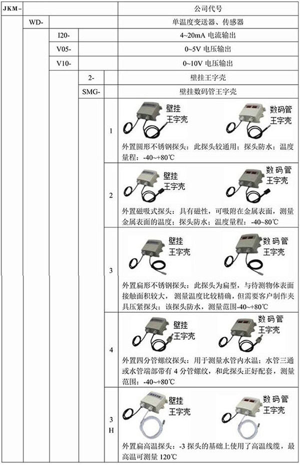壁挂式温度变送器规格选型表